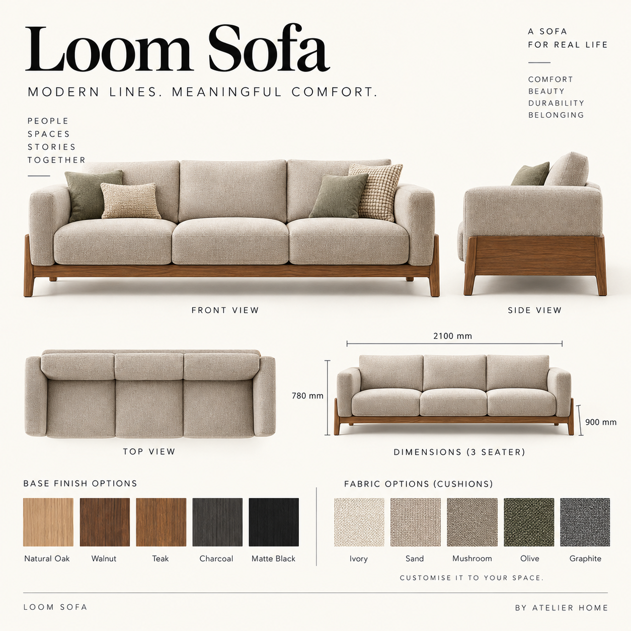 Loom Sofa design presentation with front, side and top views, key dimensions, base finishes and fabric options